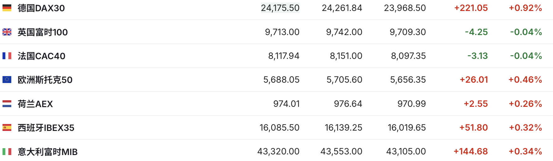 美股期指涨跌不一IREN盘前大涨超21% | 今夜看点