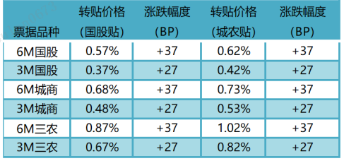 数据来源：普兰金服