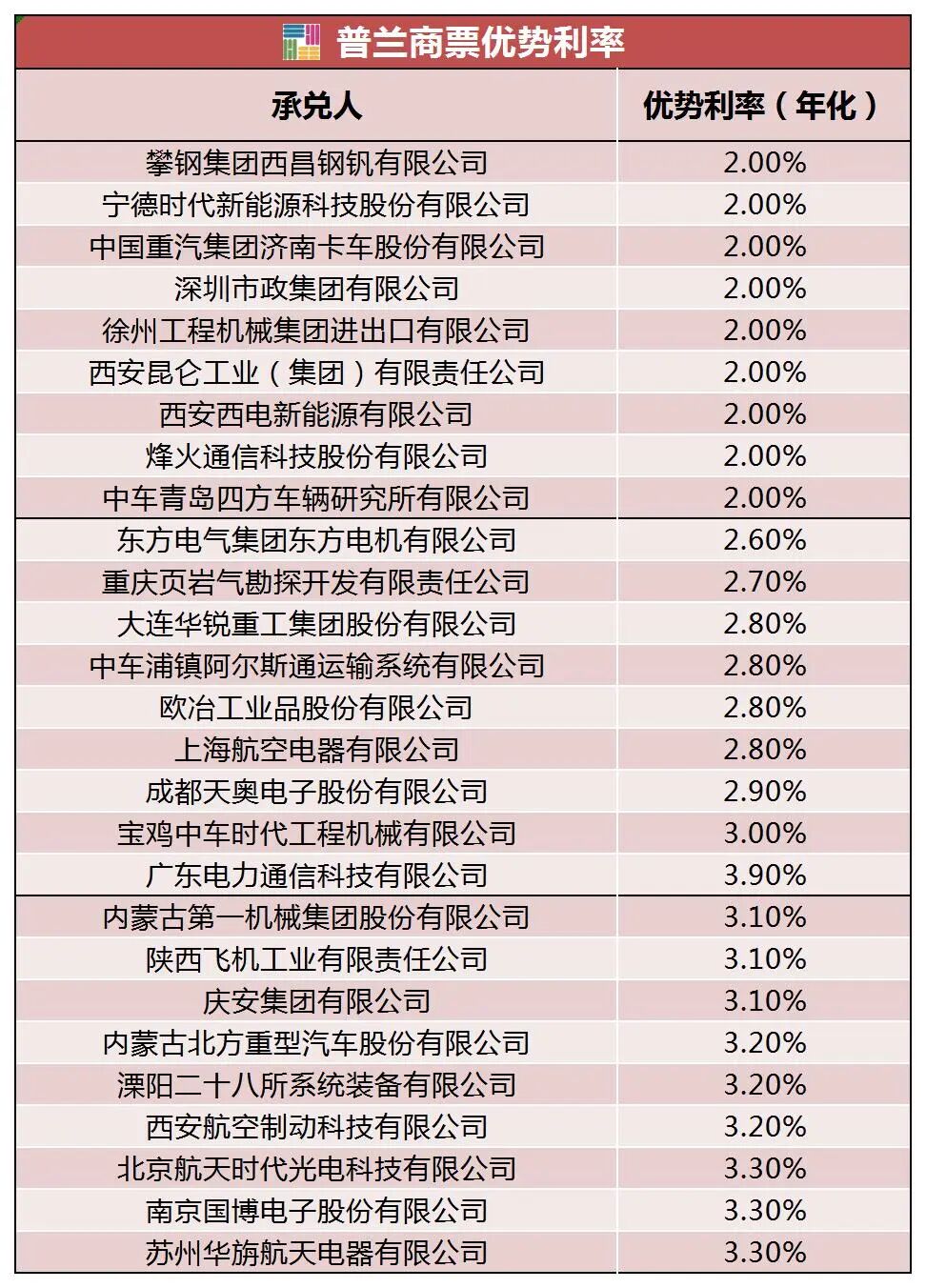 数据来源：普兰金服