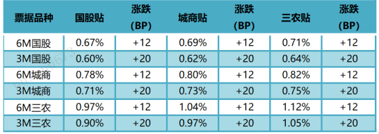 数据来源：普兰金服