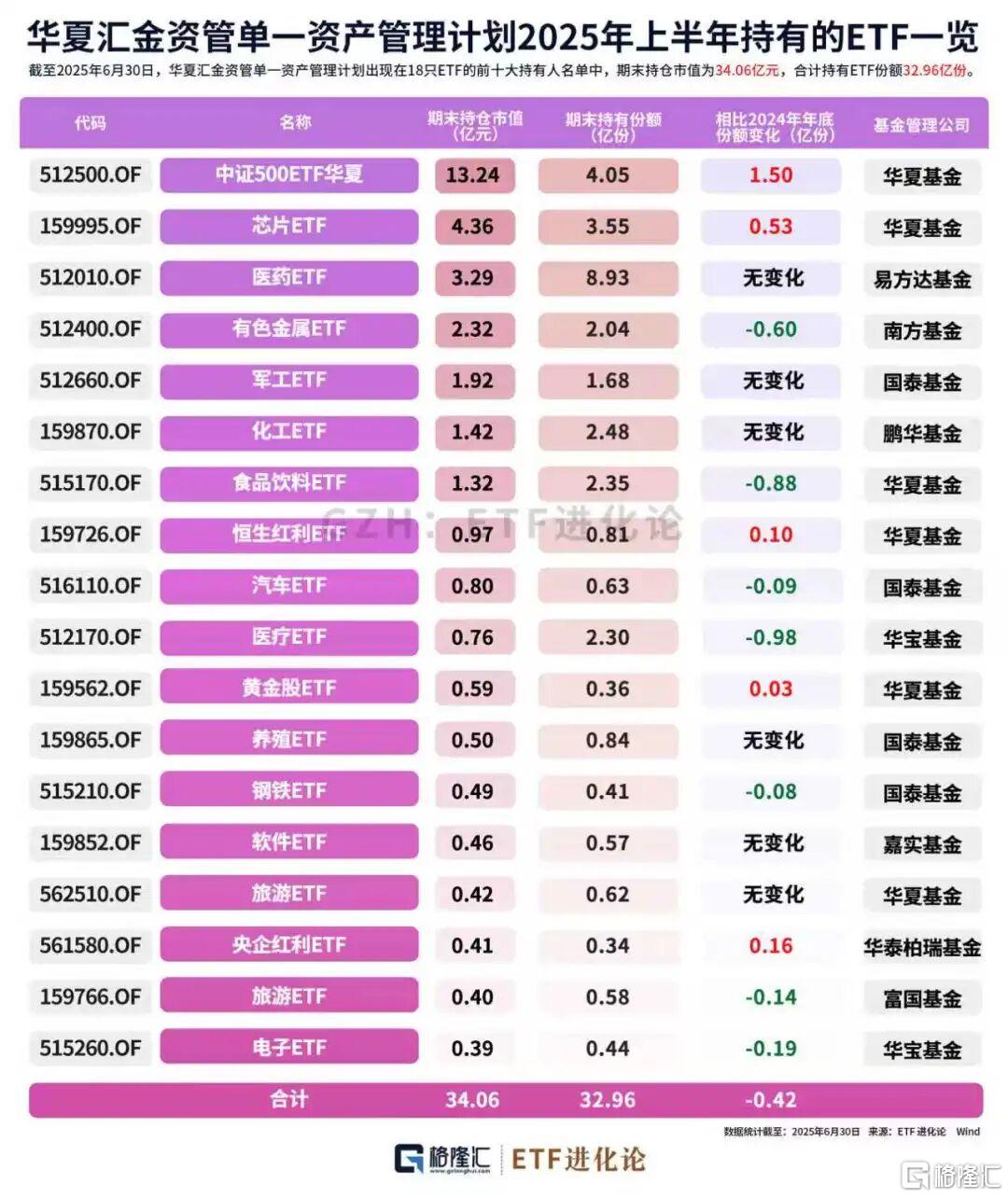 大资金“扫货”？国家队ETF持仓曝光！