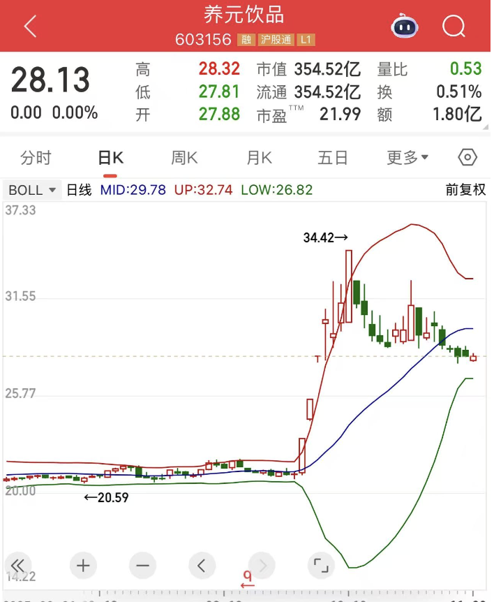 股价走势图