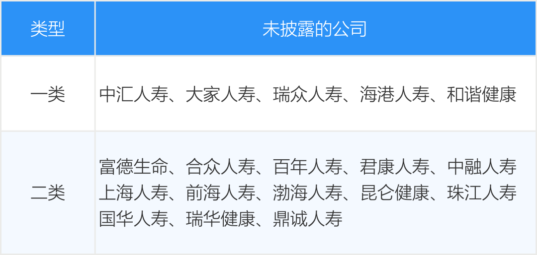 暴增1700亿！寿险前三季度净利润近5千亿，国寿平安大幅增长