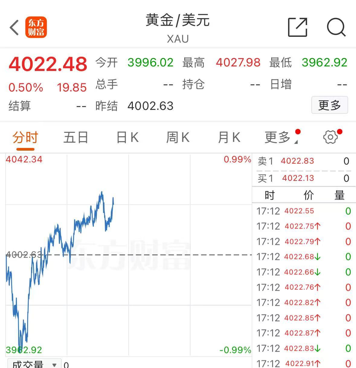 黄金大消息！建设银行、工商银行公告：暂停受理