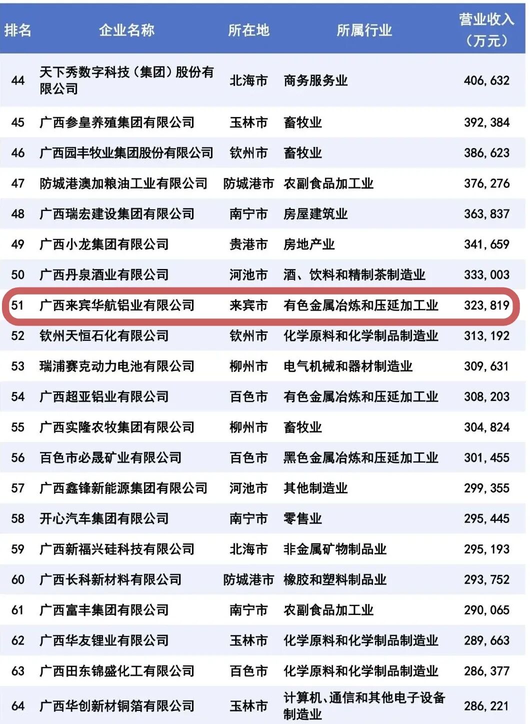 建党100周年绘画