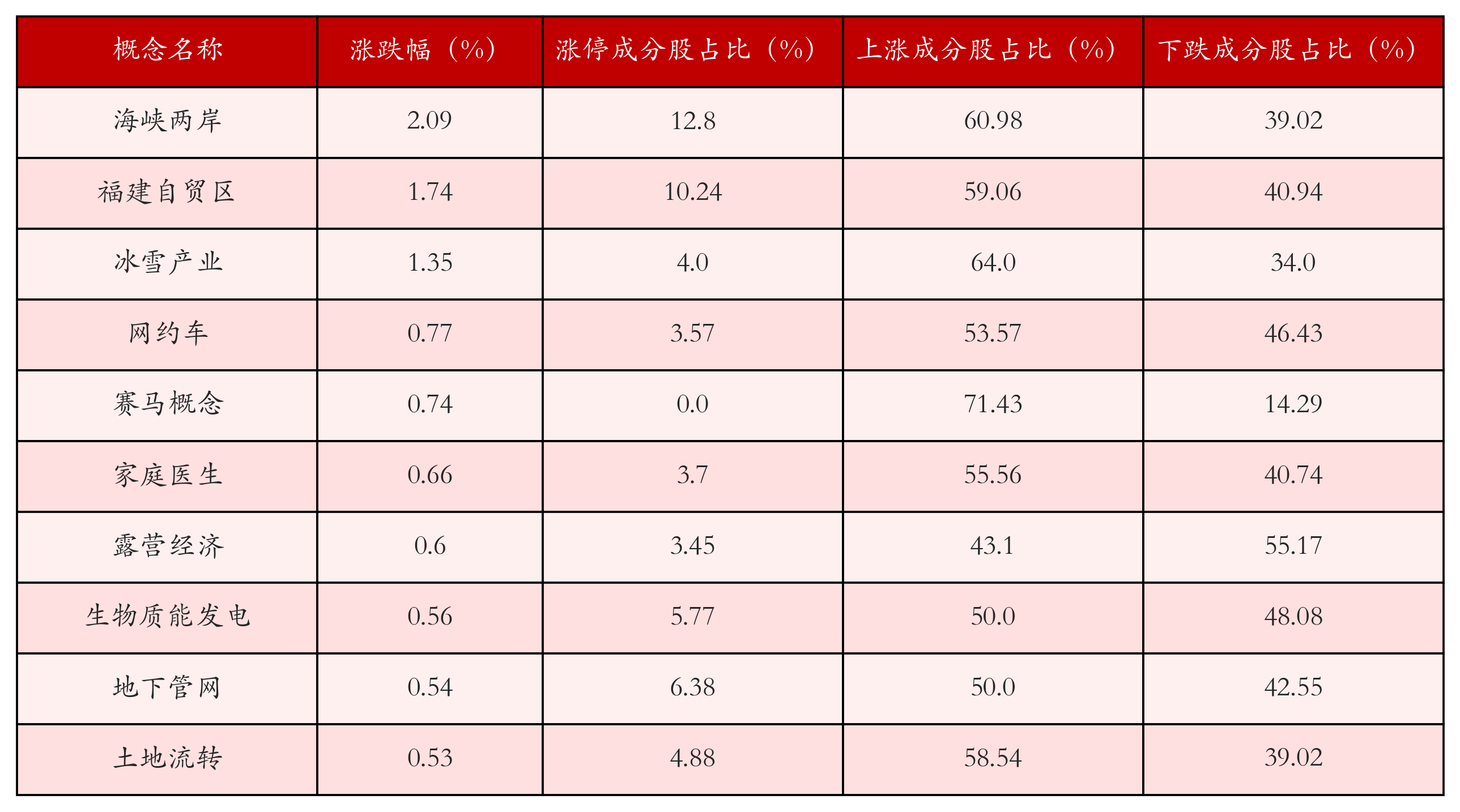 （文章来源：21世纪经济报道）