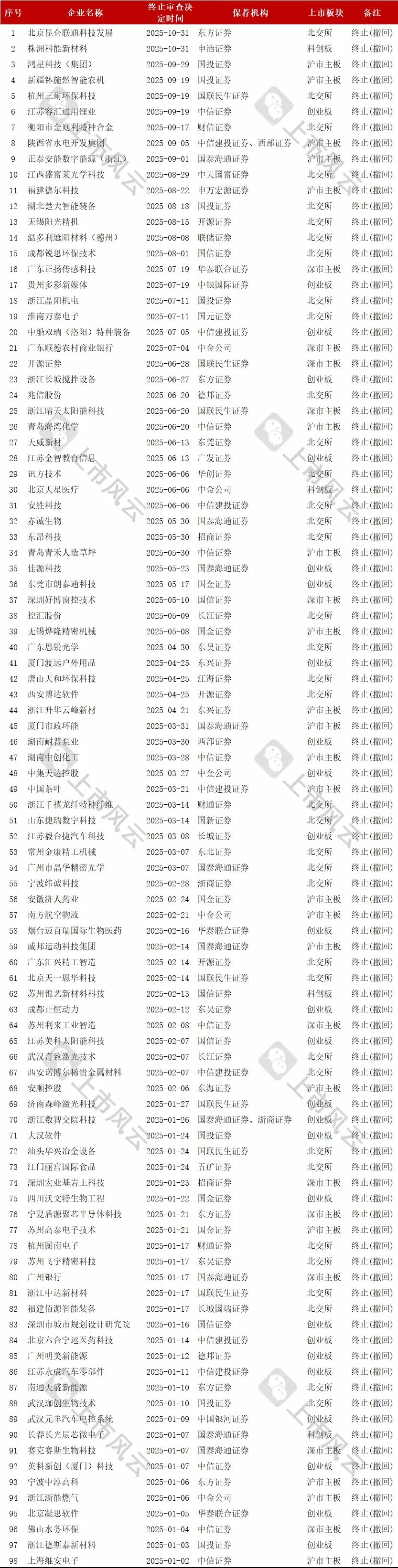 哈尔滨4小时588元不限次数