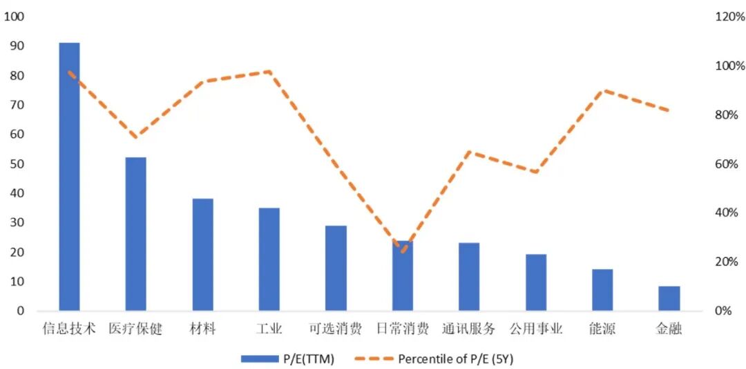 数据来源：彭博