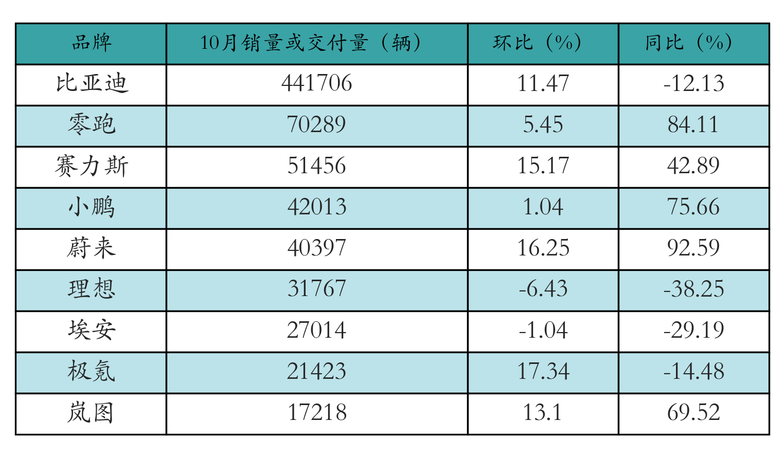 （文章来源：21世纪经济报道）