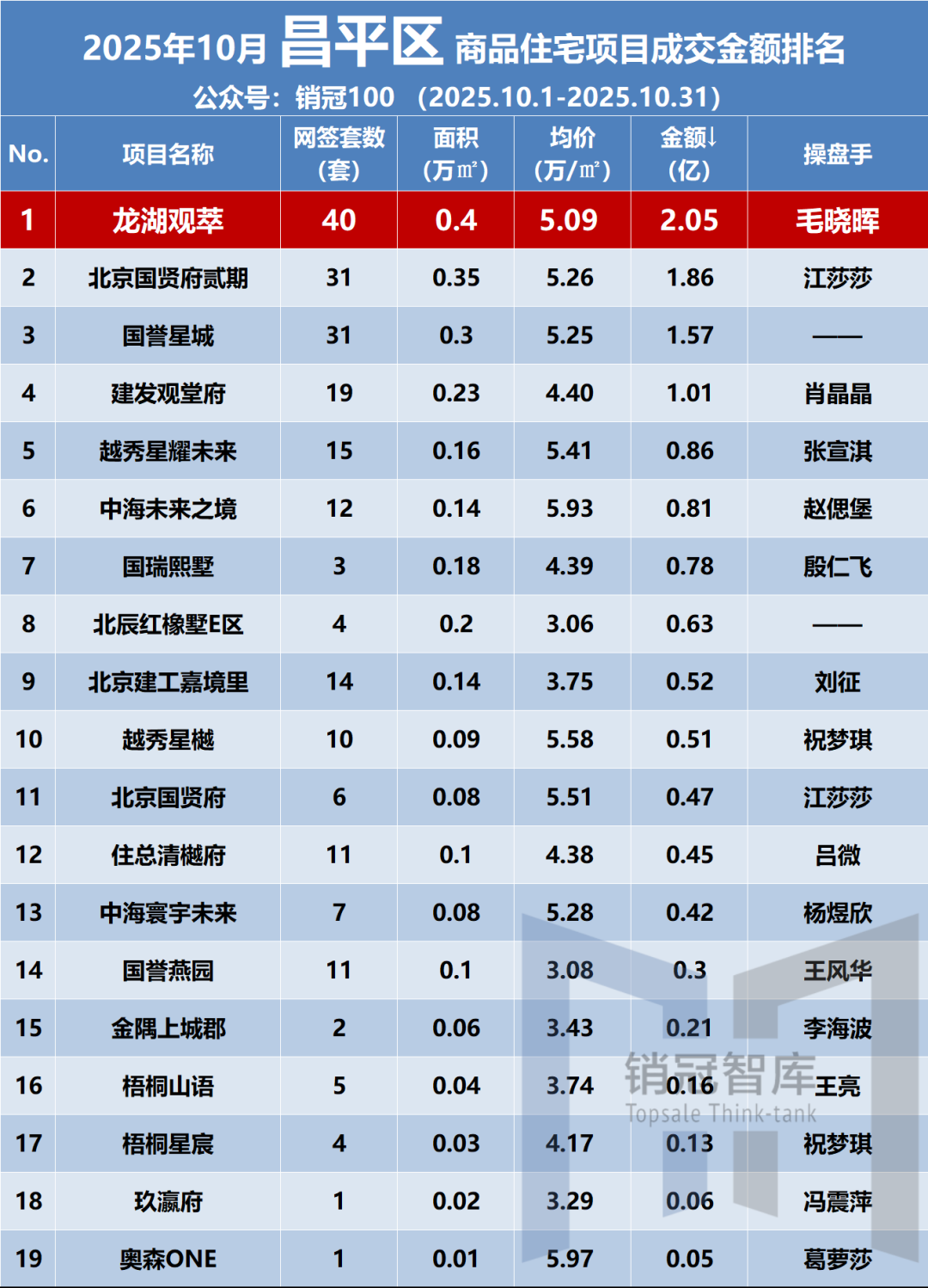 3小时上门100元服务解析,效率与价值的双重革命,家庭应急解决方案
