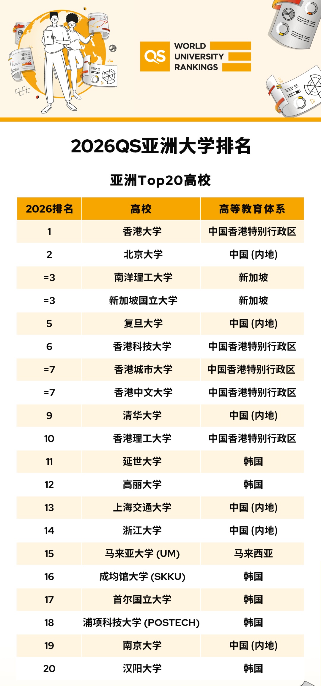 QS亚洲榜出炉，大家认为谁充钱最多？-网大论坛- 网大论坛