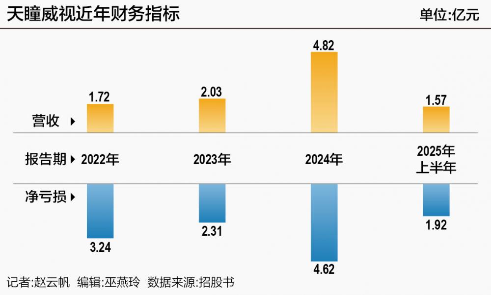上汽、北汽“加持” 高阶智驾“黑马”天瞳威视开启港股之旅