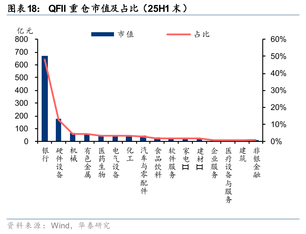 华泰2026年度展望| 证券：焕新蓄势，价值重估
