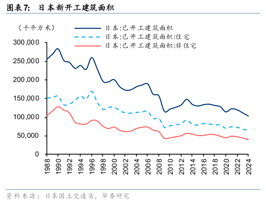 华泰2026年度展望| 地产：把握周期机遇，迈向价值导向