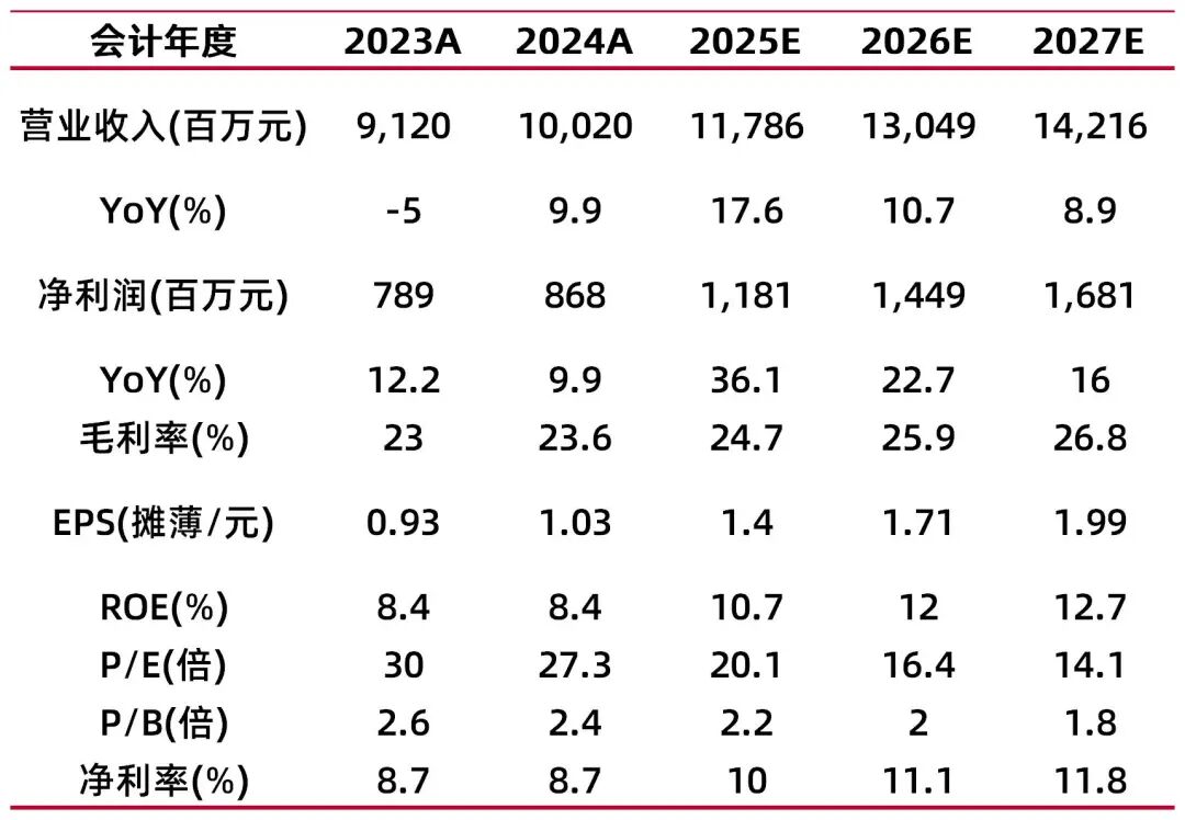 资料来源:最闻,山西证券研究所