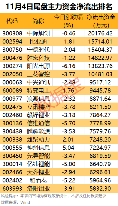 （文章来源：证券时报网）