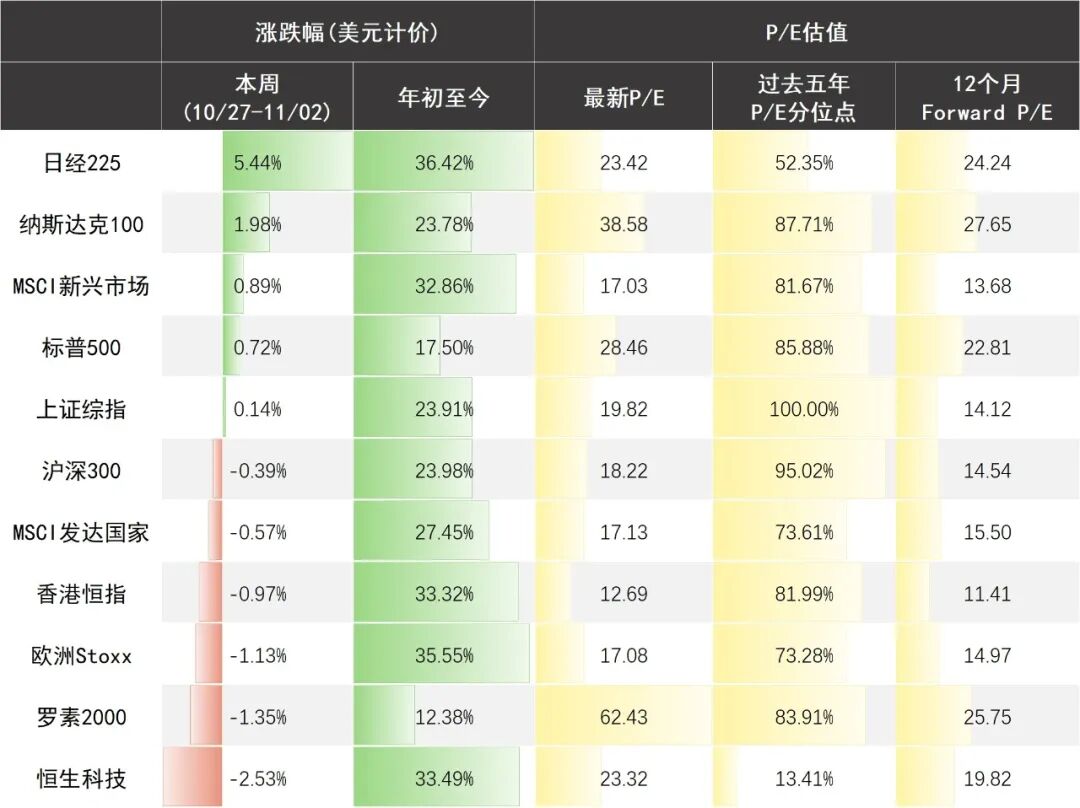 数据来源：彭博