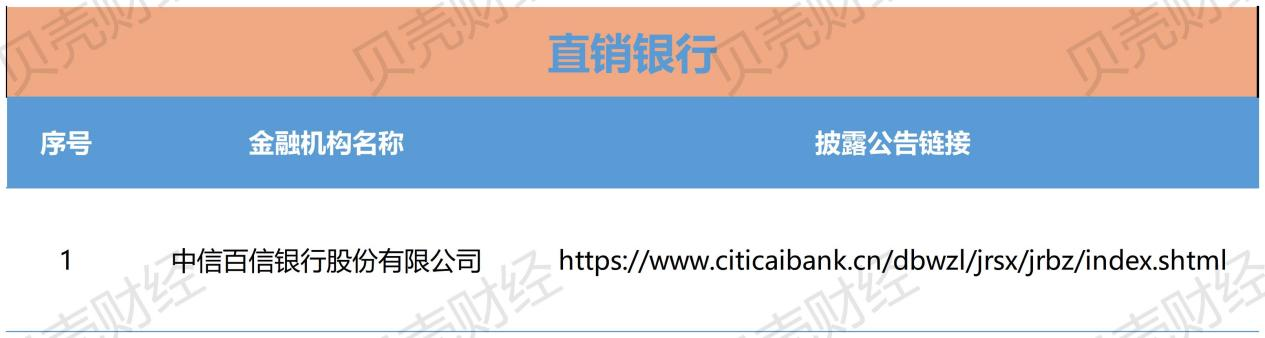 图/1家直销银行披露助贷合作机构的链接（新京报贝壳财经记者根据中互金信息制图）