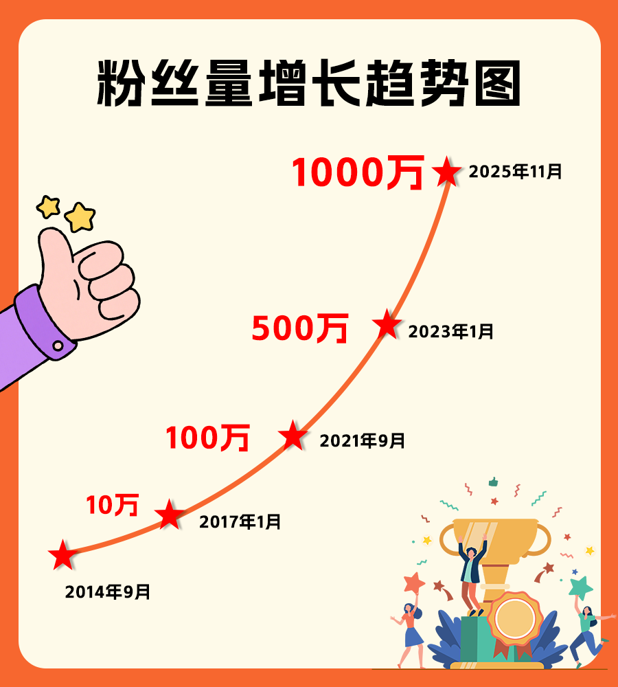 新闻刚刚发布：西安1000以下海选场子到底怎么选才靠谱？过来人聊聊真实体验