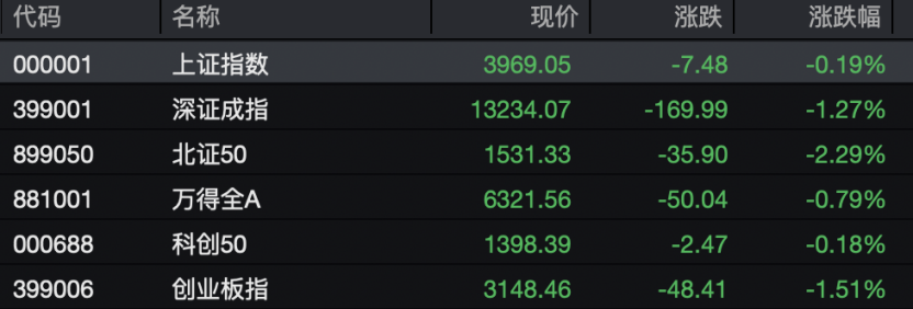 微博:沃尔玛转赠-A股，早盘调整！000609再涨停，13连板！