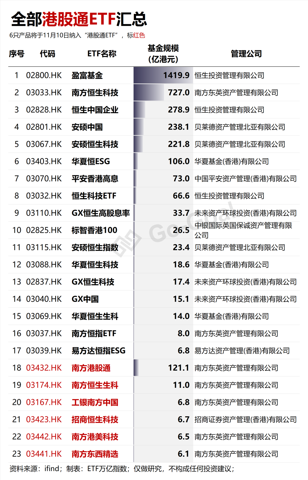 港股通ETF扩容升级！小白也能玩转全球资产...
