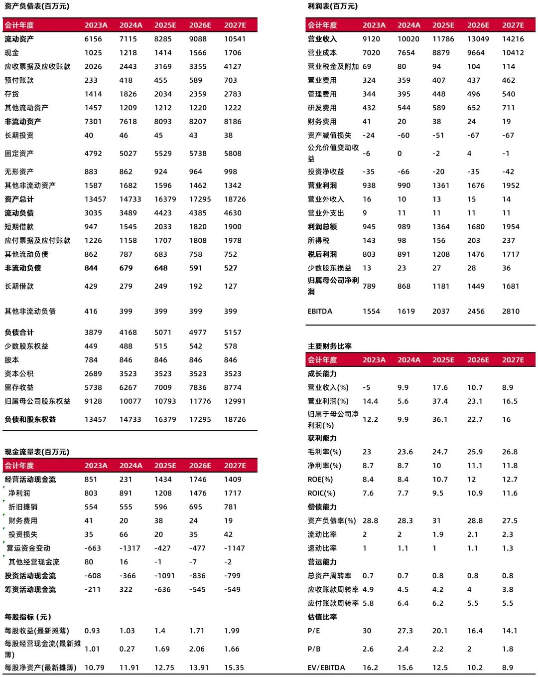 资料来源:最闻,山西证券研究所