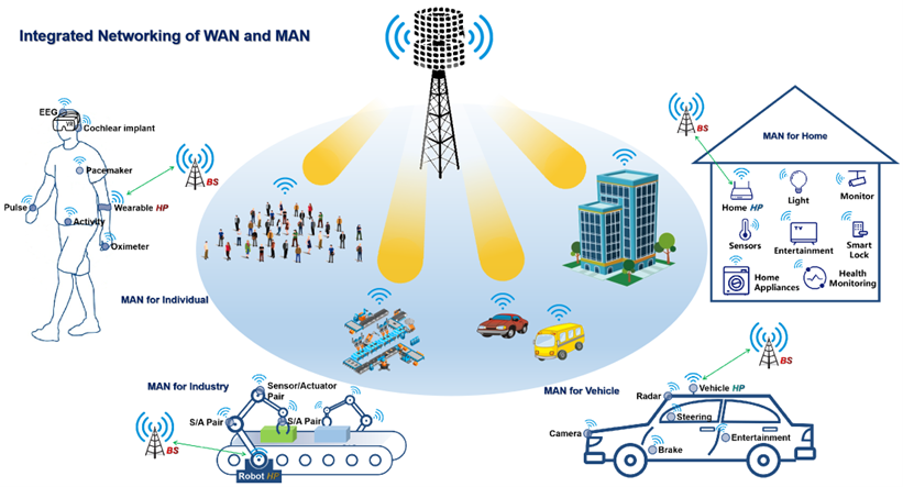 图1 微域通信技术典型应用场景