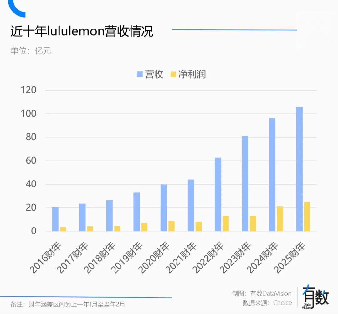 男人辜负了lululemon