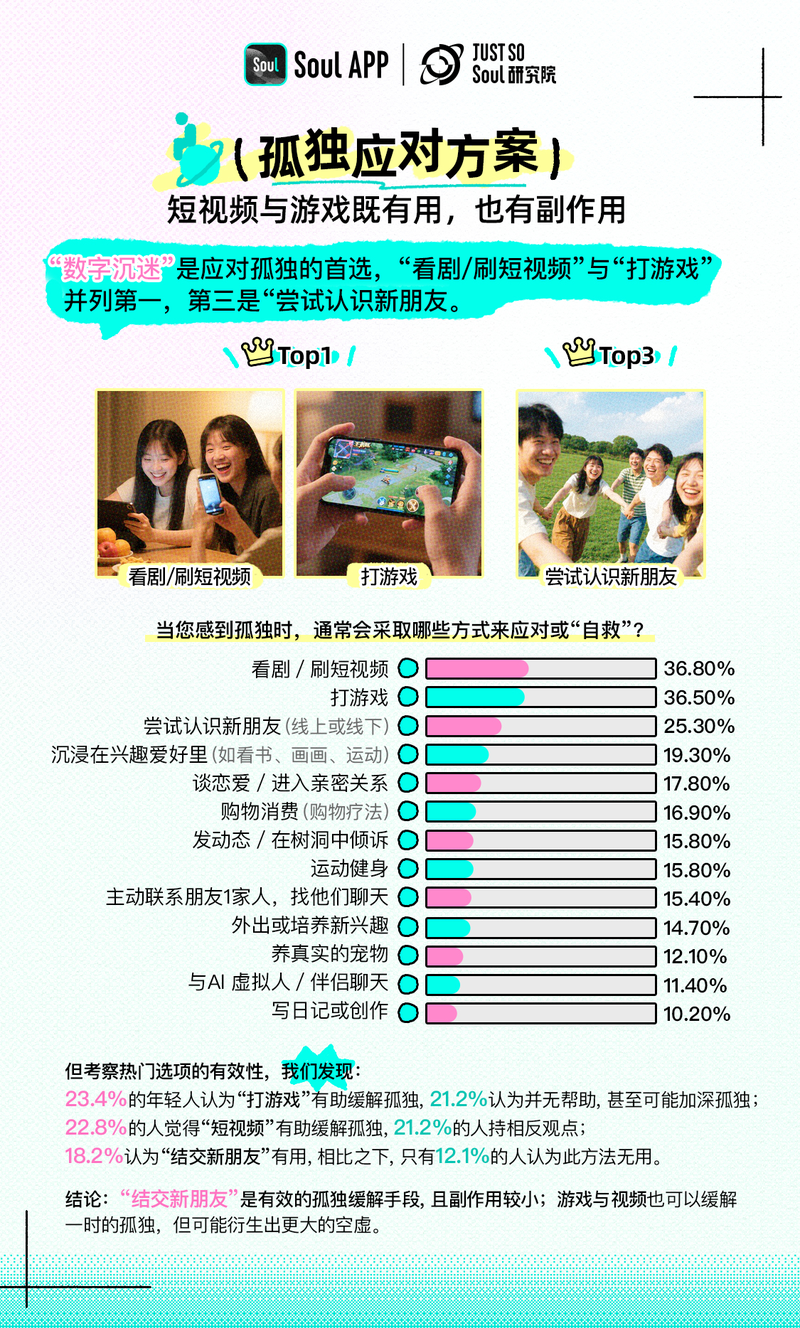 Soul社交平台暗号大全：从入门到精通的破译指南