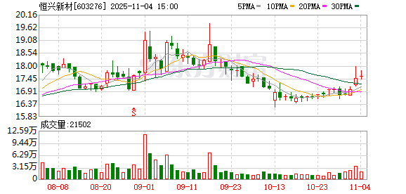 恒兴新材：截至2025年10月31日，公司持股户数为1201