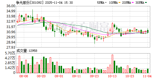 争光股份：截至2025年10月31日公司股东户数为10664