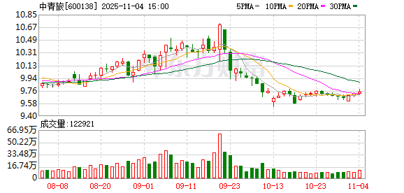 中青旅：经征询光大集团及青旅集团，目前双方正在积极推进股份划