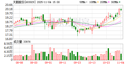 天鹅股份：截至2025年9月30日，公司股东总数为15920