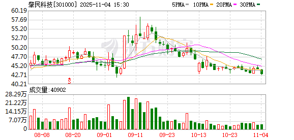 肇民科技：截至2025年10月31日公司股东人数为24850