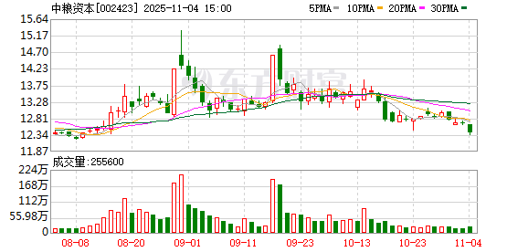 中粮资本：稳健经营底色不改 转型成效持续彰显