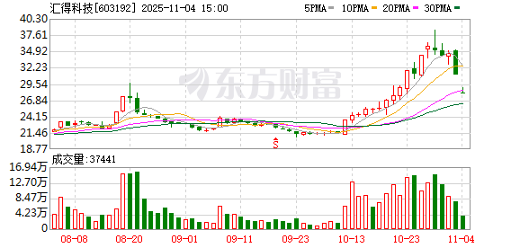 汇得科技龙虎榜数据（11月4日）