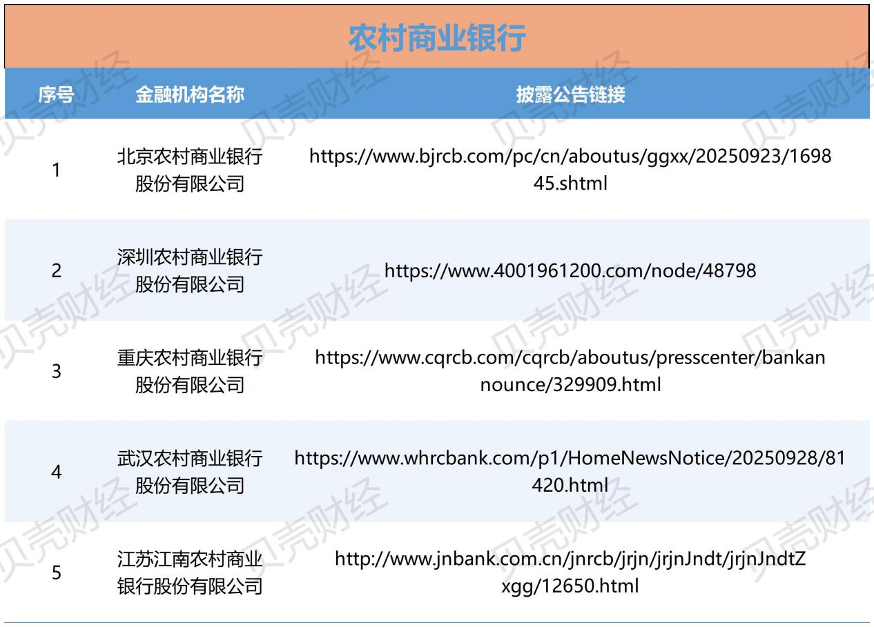 图/5家农商行披露助贷合作机构的链接（新京报贝壳财经记者根据中互金信息制图）