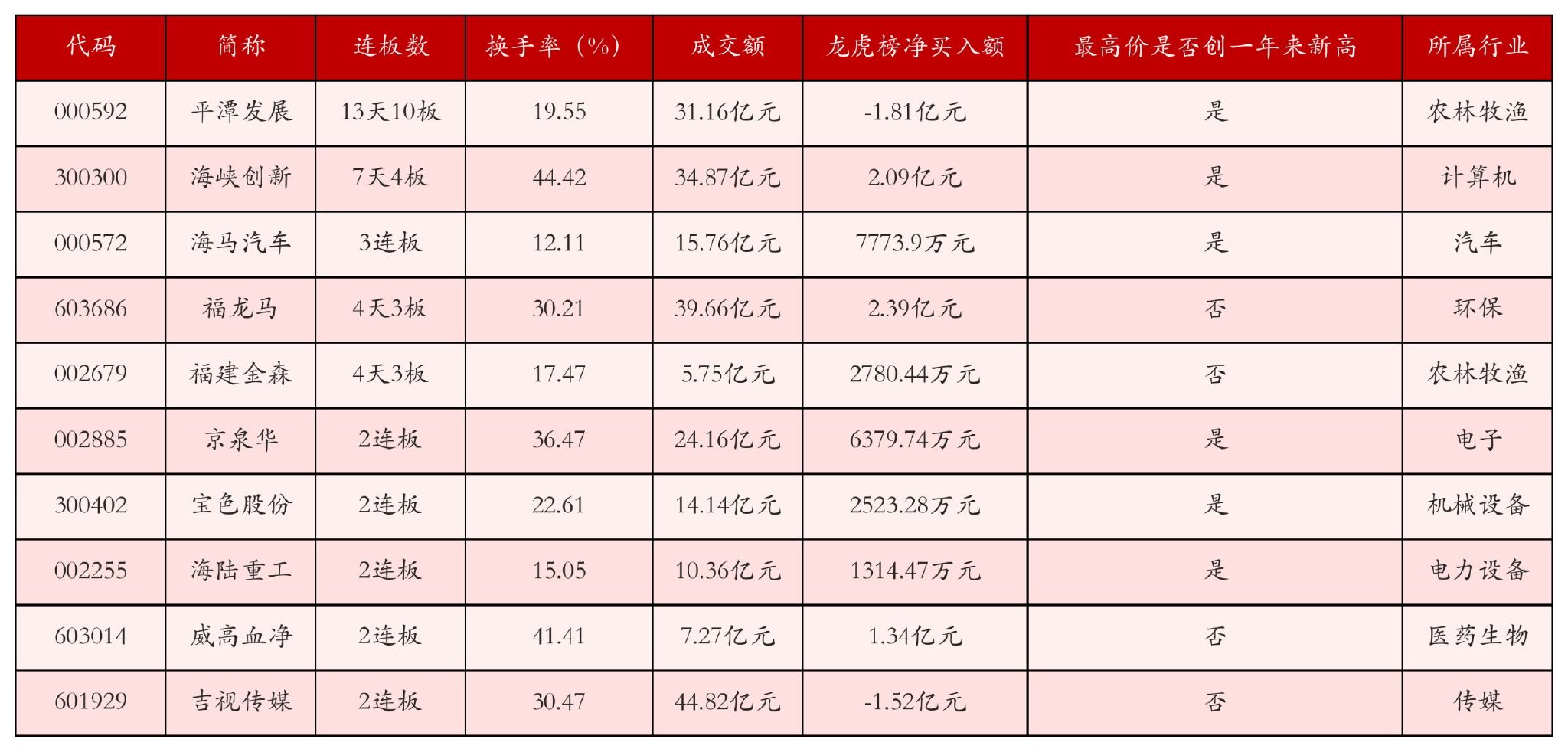11月4日沪深两市强势个股与概念板块