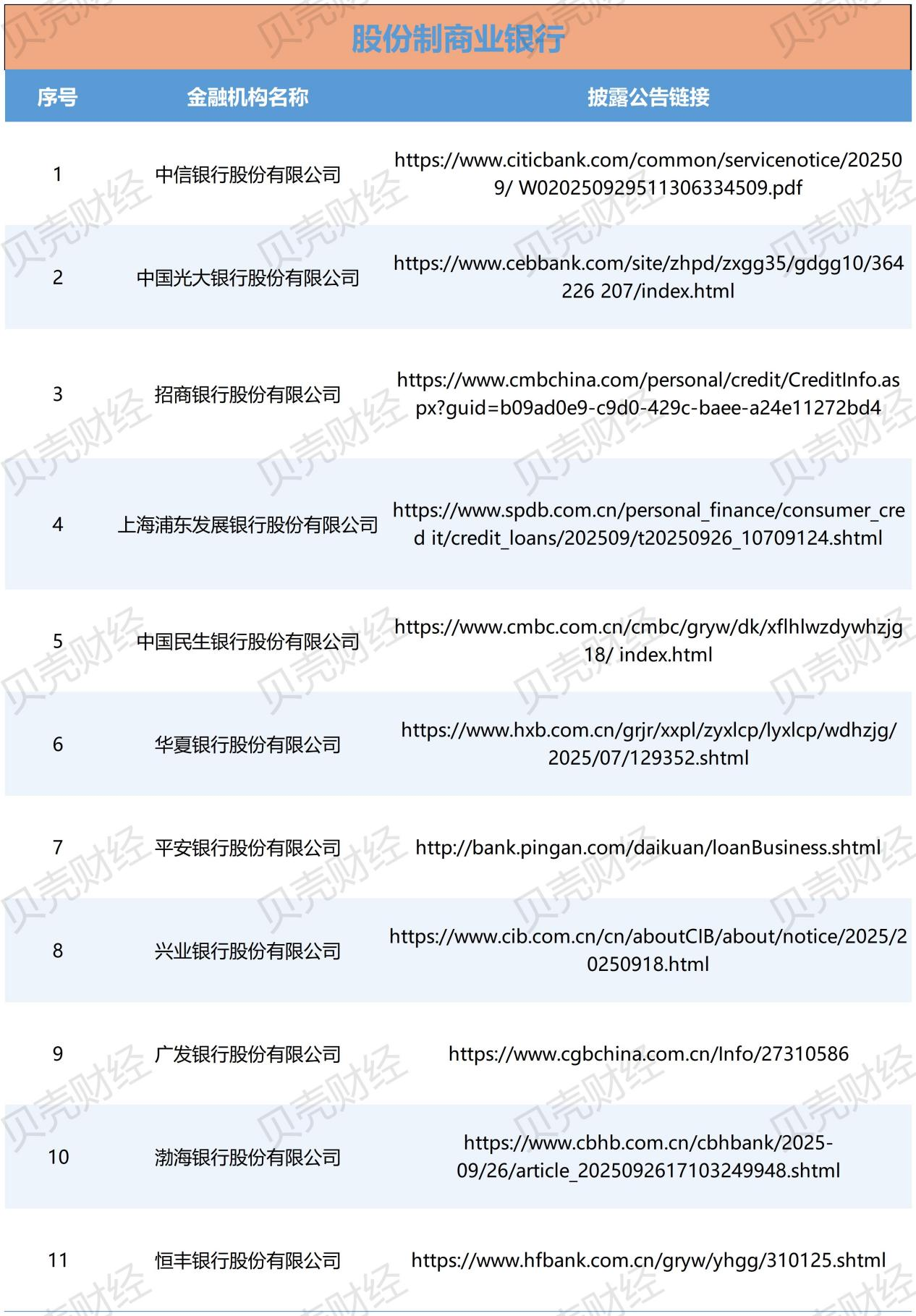 119家金融机构已披露助贷合作方名单，中互金：存在四大问题