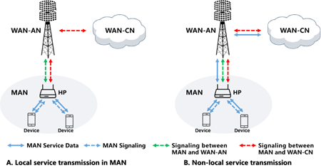 图4 广域微域融合分层集中式组网的信令连接