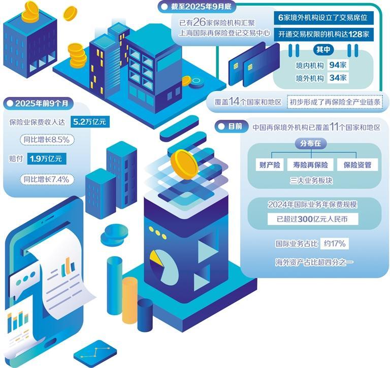 再保險(xiǎn)積極參與全球風(fēng)險(xiǎn)治理