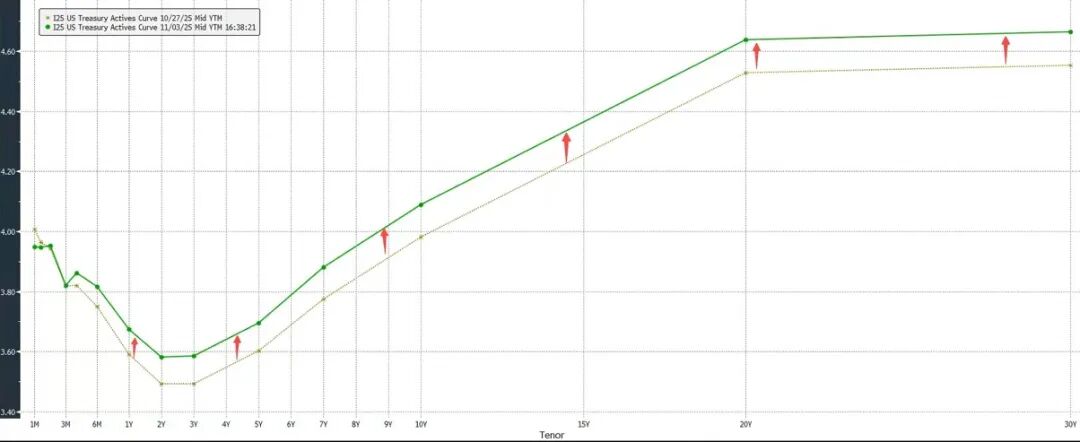 数据来源：彭博
