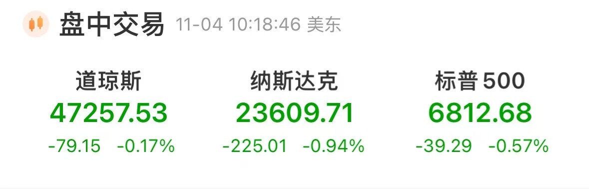 深夜，全線大跌！中概股下挫！黃金突然直線跳水