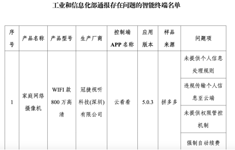 子公司產(chǎn)品侵害用戶權(quán)益被工信部通報?冠捷科技:產(chǎn)品全平臺下架