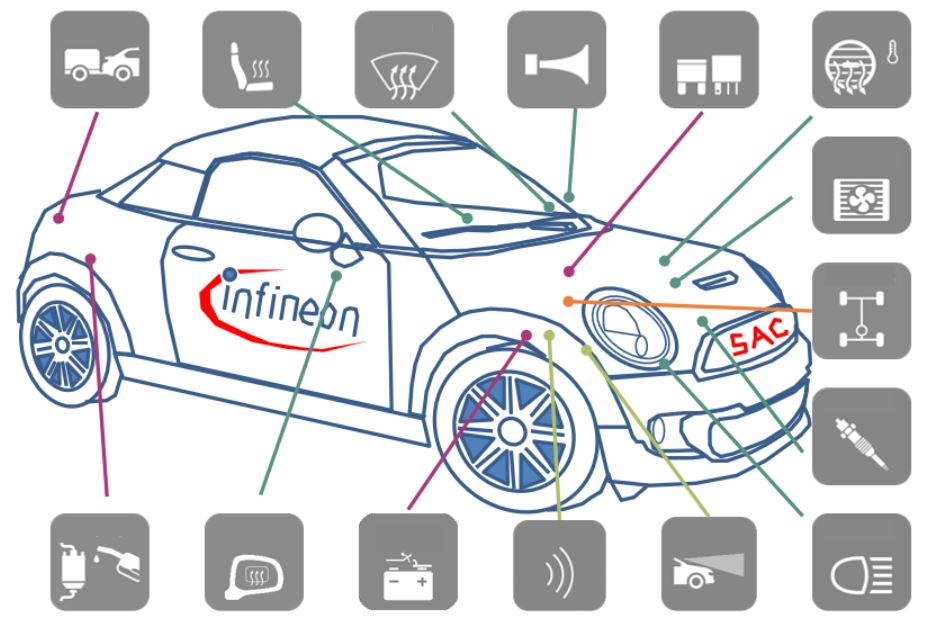 图 12V&48V智能配电系统方案应用场景图