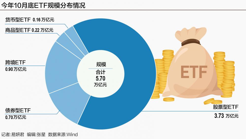 火山视频:开心卡回收-前10月规模大增2万亿 ETF市场加速扩容