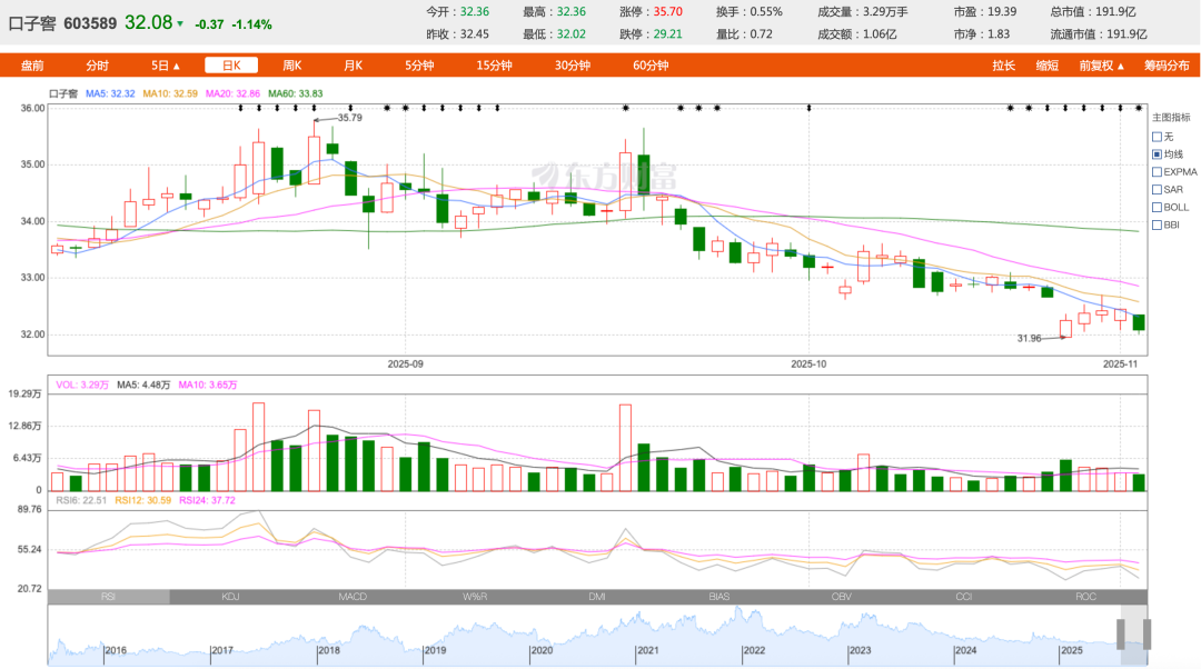图片来源：东方财富网截图
