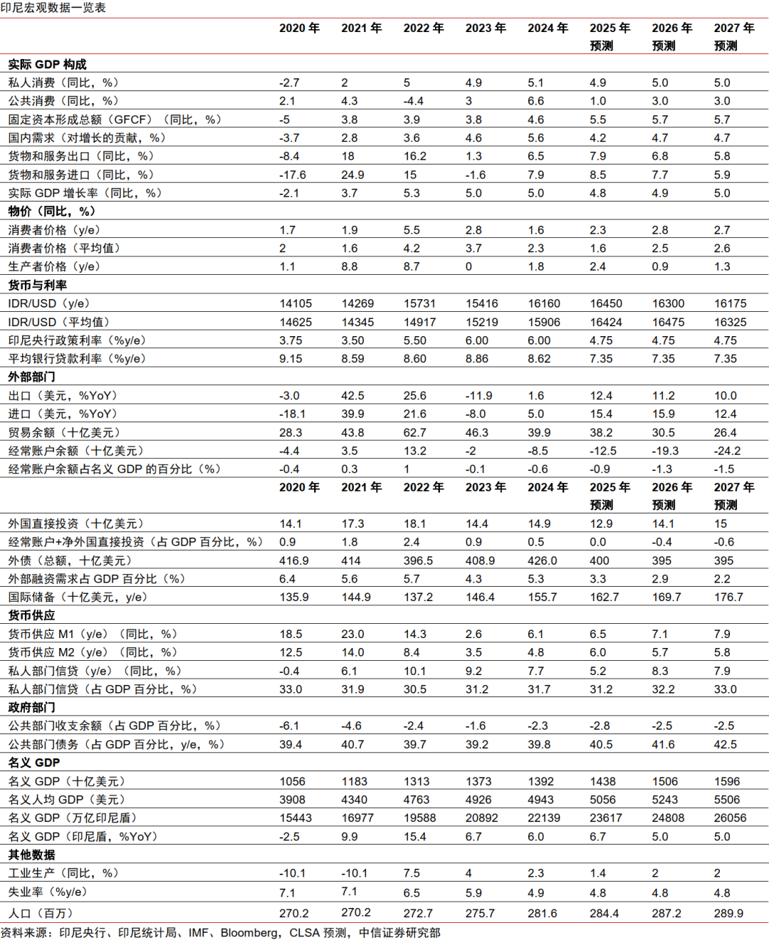 美联储的降息结果
