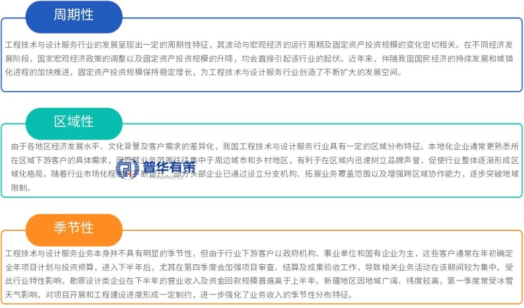 资料来源：普华有策
