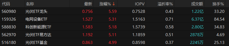 来源：Choice金融终端